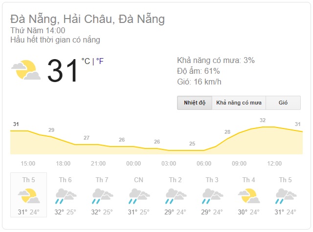 Nhiệt độ Đà Nẵng quanh năm ấm áp nên rất thích hợp cho các hoạt động du lịch và khám phá, trải nghiệm