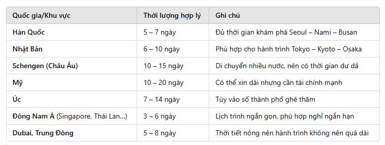Gợi ý thời gian phù hợp để làm lịch trình xin visa