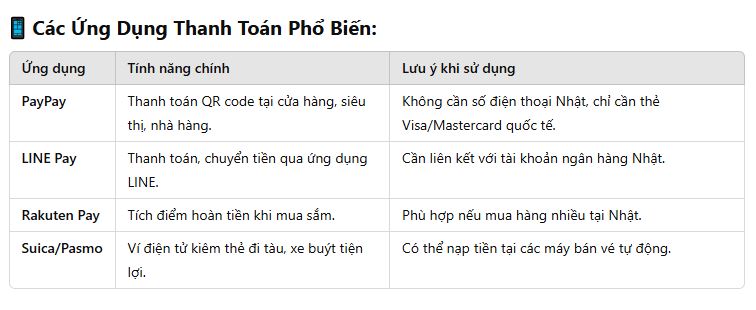 Các ứng dụng thanh toán tiện lợi khi đi du lịch Nhật Bản