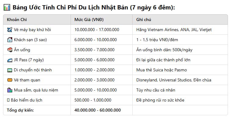 Bảng ước tính chi phí du lịch Nhật Bản mùa hoa anh đào 2025